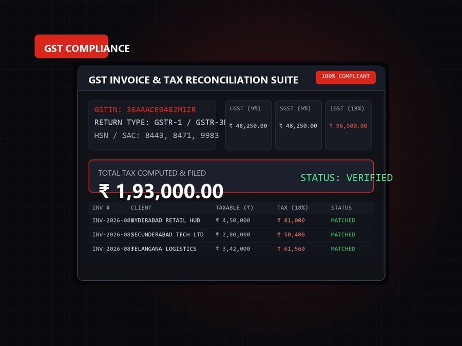 GST